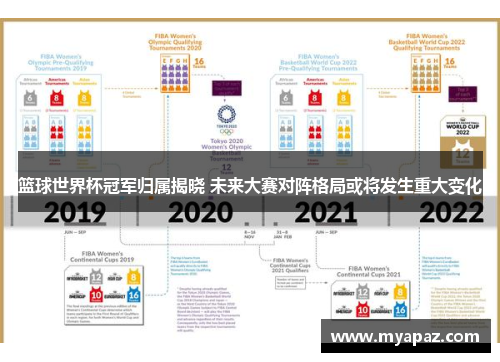 篮球世界杯冠军归属揭晓 未来大赛对阵格局或将发生重大变化